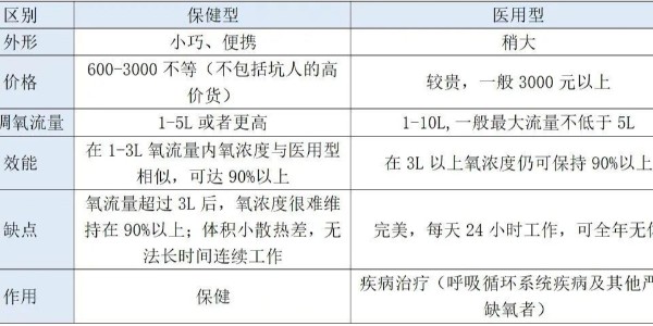 不知道如何選擇制氧機(jī)？看這四個(gè)關(guān)鍵點(diǎn)就夠了！