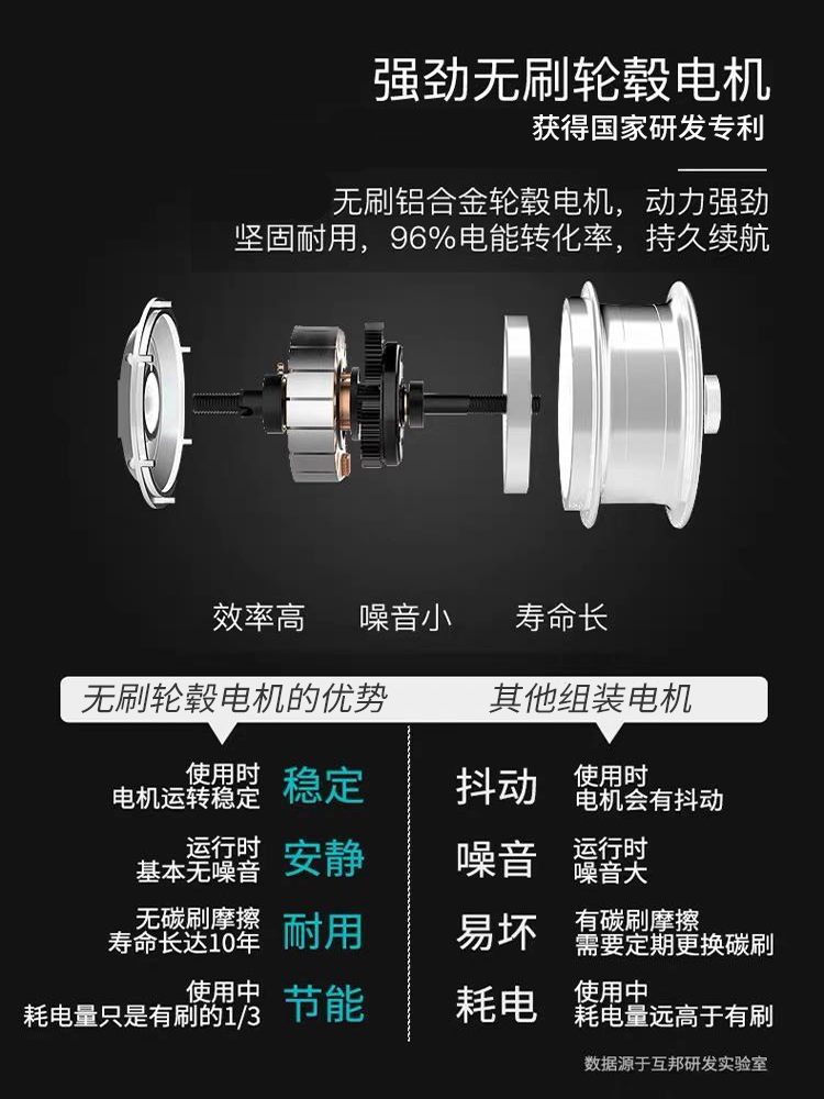 老人輪椅無刷電機(jī)