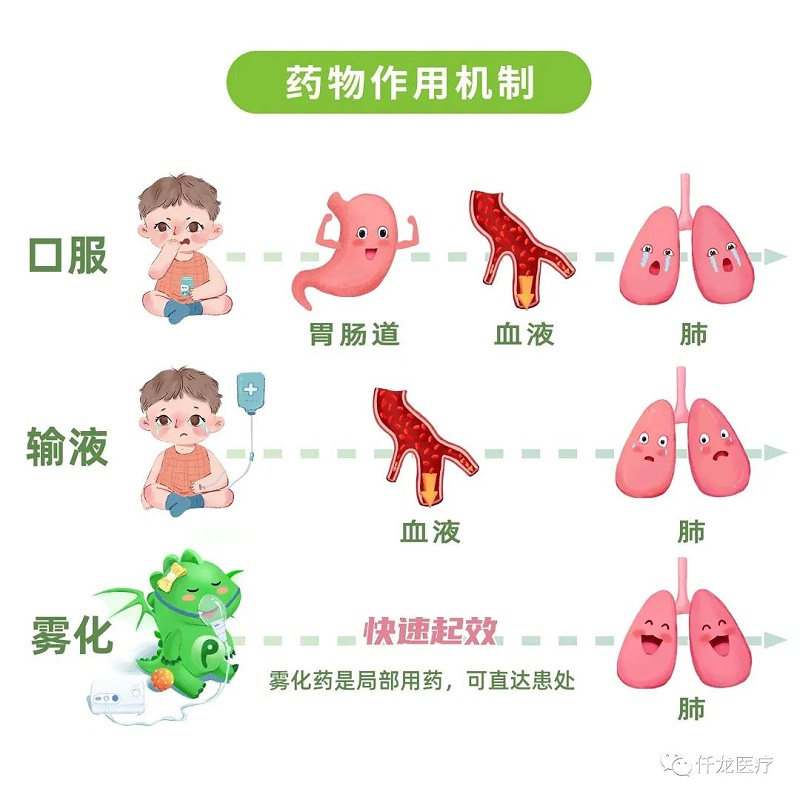 柯?tīng)栰F化器